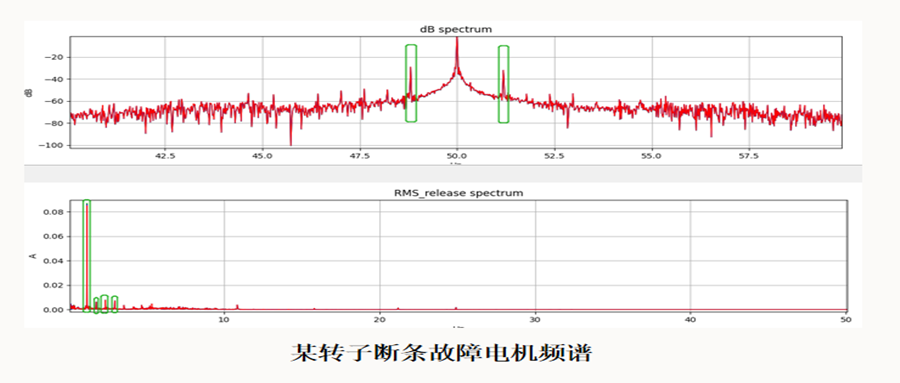 電機(jī)監(jiān)測專題三：MCSA技術(shù)識別轉(zhuǎn)子與軸系故障